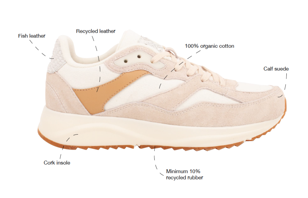 Fish Leather as a Sustainable Approach